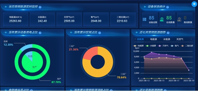 企業(yè)級(jí)綠色能源管理：智能化轉(zhuǎn)型中的可持續(xù)發(fā)展之路