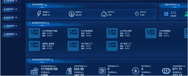 AI 智慧能源管理：破局能源效率困局，重塑綠色發(fā)展新引擎