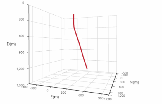 析巖采油工程井下孿生：開(kāi)啟油氣行業(yè)智能化升級(jí)新篇章
