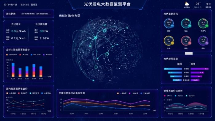 園區(qū)級(jí)智慧零碳管理：打造智慧零碳工業(yè)園區(qū)的未來(lái)之路